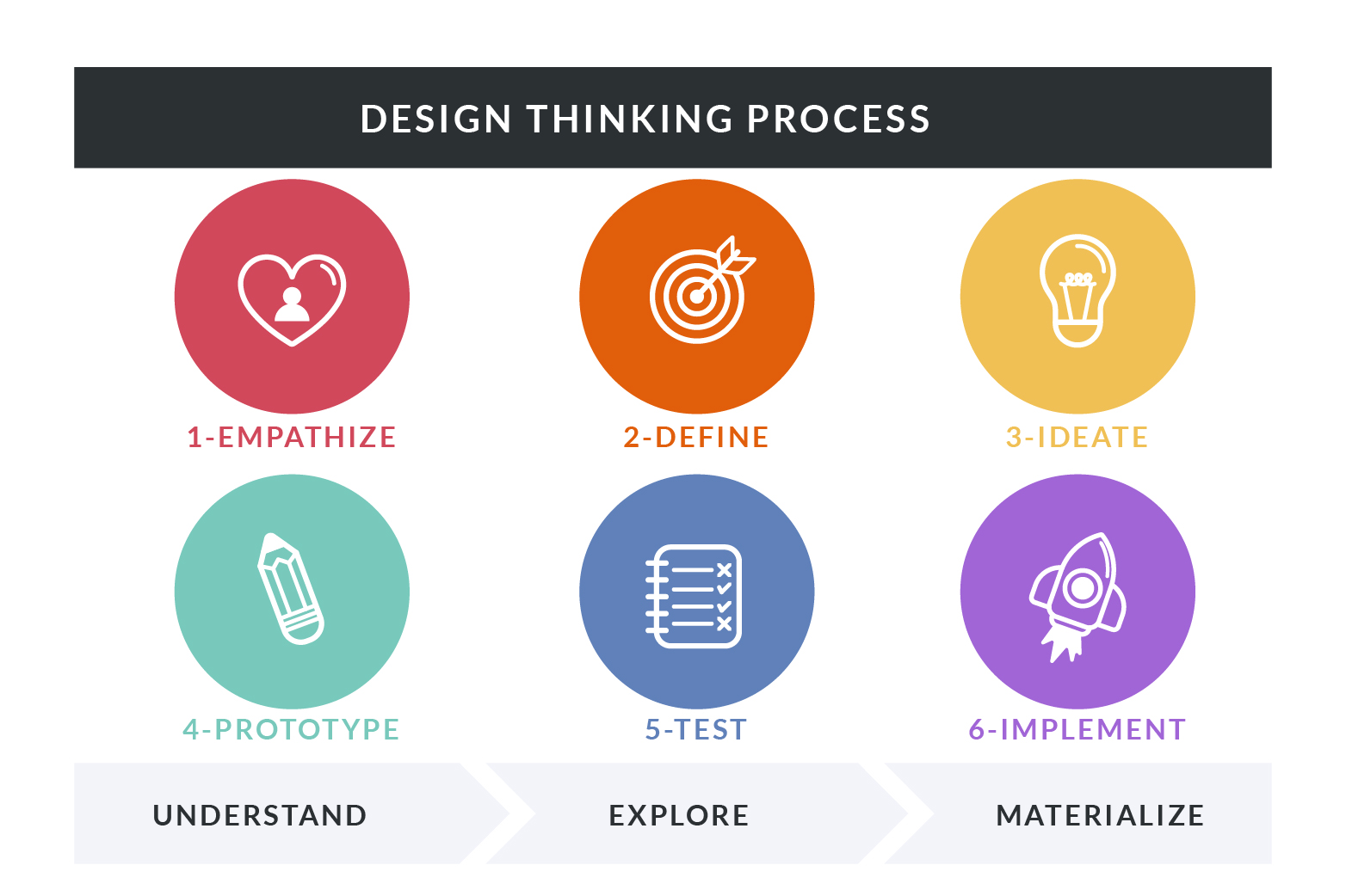 Design Thinking - Abid MG